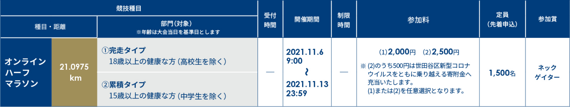 概要表
